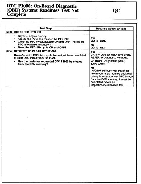 Refer to Current Charm Operator’s Manual for Complete Test 